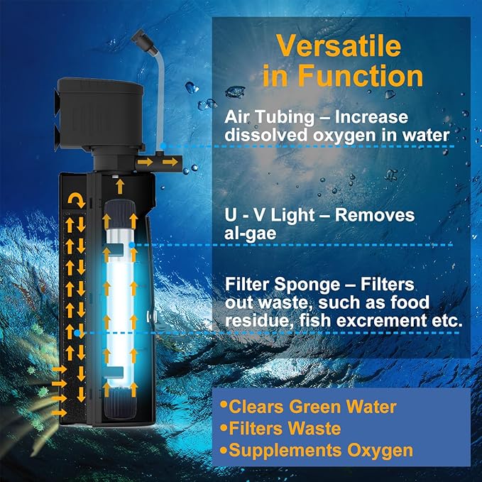 Fish Tank Filter with U - V Light & Timer (3/6/12/24 Hours) for Green Water Cleaning, Aquarium Filter with Aeration Turtle Tank Filter with Pre-Filter Sponge for Tanks 40-70 Gallon-PurrikoPets