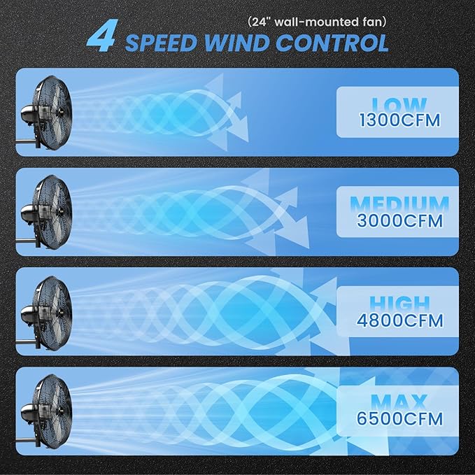 24'' Outdoor Wall Mount Fan, 4 Speed Oscillating Wall Fan with All Sealed Brushless DC Motor, Heavy Duty Industrial Fans, Waterproof Fans for Patios, House, Garage, Commercial, Warehouse, Factory-PurrikoPets