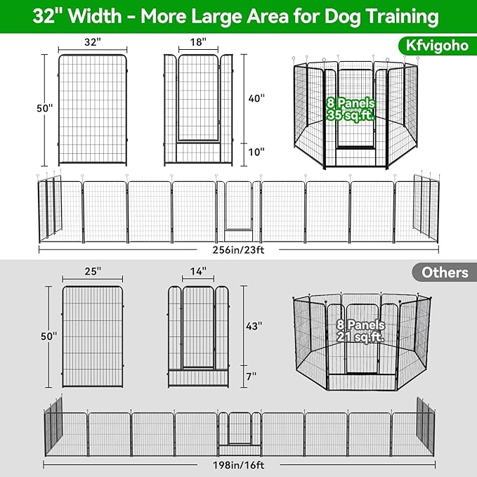 Dog Playpen Outdoor Extra Wide 8 Panels Heavy Duty Dog Fence 50" Height Anti-Rust with Doors Portable for RV Camping Yard, Total 21FT, 35 Sq.ft, Snowy Black-PurrikoPets