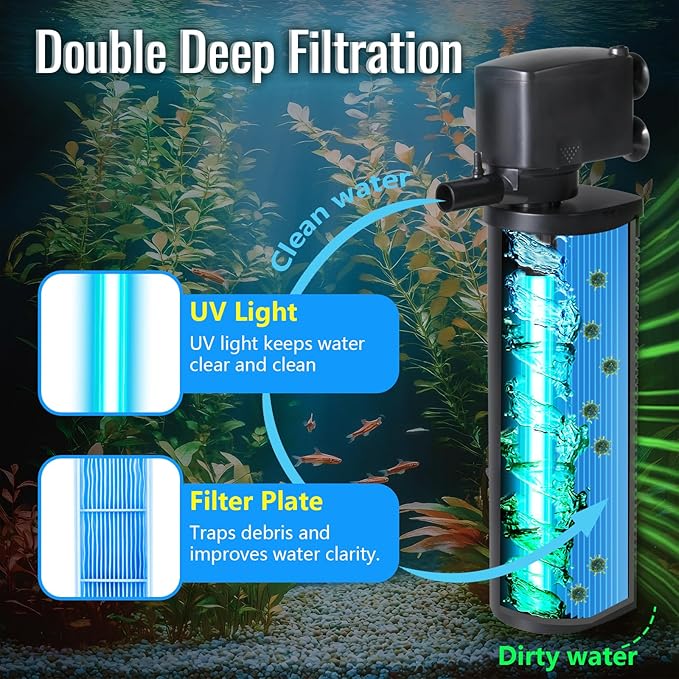 660GPH Aquarium Filter, UV Sterilizer for Aquarium for 100-400 Gallon, 24V DC Powerful Pump for Large Fish Koi Pond Cold Plunge Filter, Green Killing Machine with Algae Remover for Fish Tank-PurrikoPets