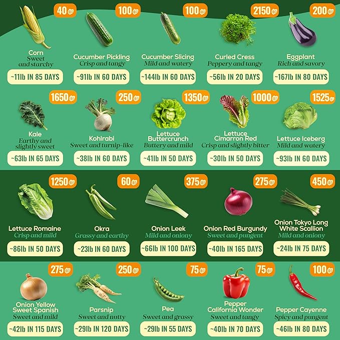 50 Gourmet Garden Vegetable Seeds Variety Pack - 34,455+ Non-GMO Heirloom Vegetables Seeds for Planting Indoor Outdoor: Broccoli, Carrot, Onion, Lettuce, Pepper - Gardening Seed Packets-PurrikoPets