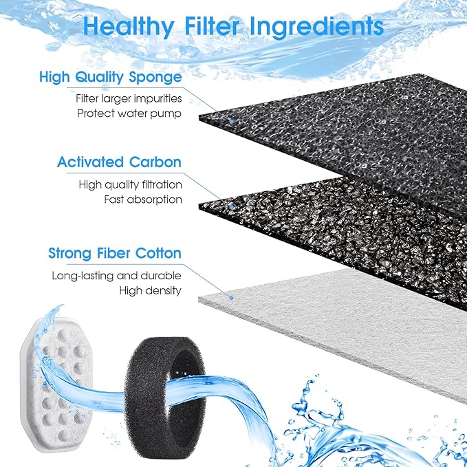 20 Pack Cat Water Fountain Filters-Cat Fountain Replacement Filters for Stainless Steel 3.2L/108oz Adjustable Water Flow Cat Fountain(10 Pack Pet Water Filter Refills+10 Pack Sponges)-PurrikoPets