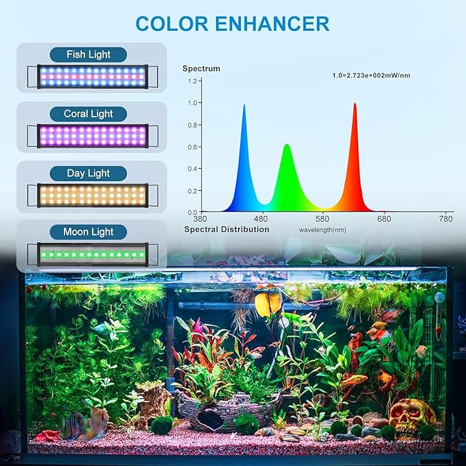 45W LED Aquarium Light for Plants,Full Spectrum Fish Tank Light with Timer,24/7 Lighting Cycle,Daylight Moonlight Mode Aquarium LED Light for 36 to 42 Inch Freshwater Planted Tank-PurrikoPets