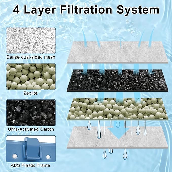 9 Pack Filter Cartridge for Whisper Bio-Bag Filters, Large Aquarium Replacement Filter Cartridges for Whisper Filters 20i,40i/IQ20,30,45,60/PF20,30,40,60 and ReptoFilter-PurrikoPets
