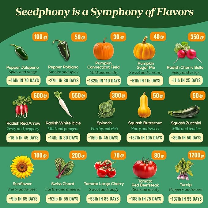 50 Gourmet Garden Vegetable Seeds Variety Pack - 34,455+ Non-GMO Heirloom Vegetables Seeds for Planting Indoor Outdoor: Broccoli, Carrot, Onion, Lettuce, Pepper - Gardening Seed Packets-PurrikoPets