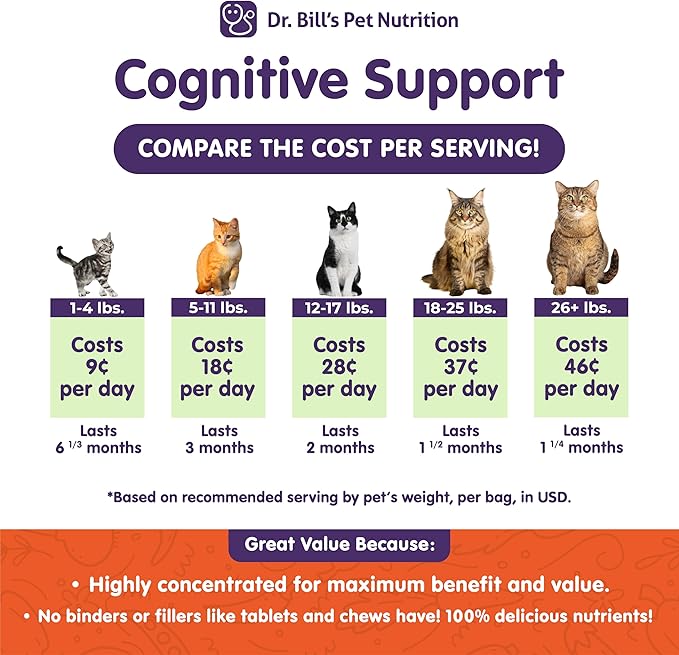 Dr. Bill's Feline Cognitive Support | Memory Support Supplement for Cats | Pet Supplement | Contains Gingko Biloba, L-Carnosine, Vitamin B-12, L-Glutamine, L-Tyrosine, and DHA-PurrikoPets