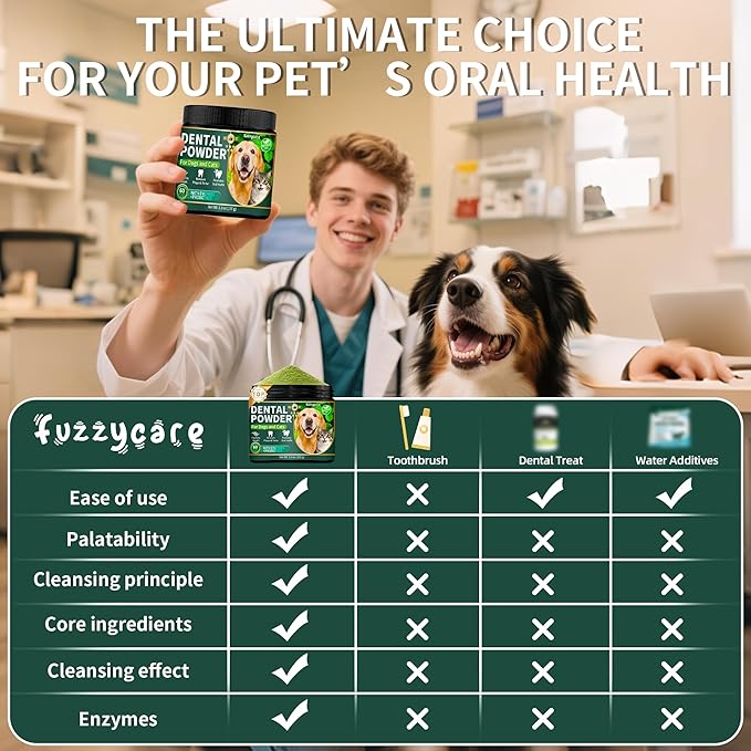 2 Pack Dog Dental Powder, Dog Teeth Cleaning Powder with Natural Herbal Blend & Postbiotics, Dental Powder for Dogs Teeth, Targets Tartar & Reduces Plaque & Bad Breath for Dogs & Cats, Mint -150Grams-PurrikoPets