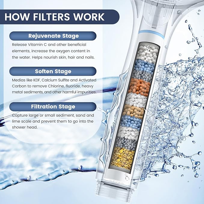 FEELSO Filtered Shower Head with Handheld, High Pressure 7-Spray Showerhead with Filters for Hard Water - Remove Chlorine, Reduce Dry Itchy Skin, Anti-clog Nozzles, Power Wash to Clean Tub, Tile & Pet-PurrikoPets