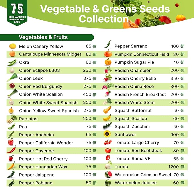 75 Vegetable & Greens Seeds Variety Pack, Garden Seed Starter Kit - Over 44,700 Non-GMO Heirloom Seeds for Planting Vegetables and Greens, Gift Seed Box with Gardening Supplies, Survival Kit-PurrikoPets