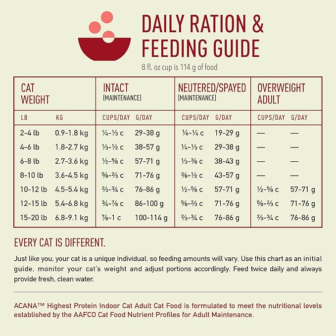 ACANA Highest Protein Dry Cat Food Indoor Cat Food Recipe 4lb Bag-PurrikoPets