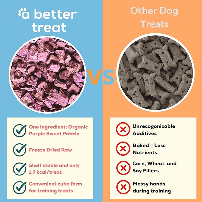 A Better Treat – Freeze Dried Organic Purple Sweet Potato Dog and Cat Treats, Organic, Single Ingredient | Natural, Healthy, Diabetic Friendly | Made in The USA-PurrikoPets