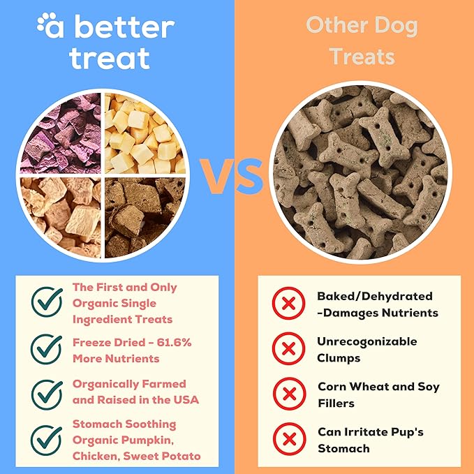 A Better Treat – Organic, Single Ingredient, Freeze Dried Pumpkin, Grass Fed & Finished Beef Liver, Chicken, Sweet Potato Dog Treats & Cat Treats | Natural, Healthy, Diabetic Friendly | Made in USA-PurrikoPets