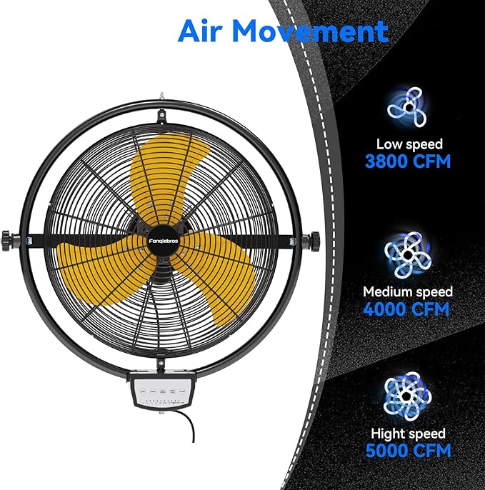 20 IN 5500 CFM Remote Control Wall Mount Fan, 3 Speed High Velocity Wall Fan with Timer, Oscillation & Tilting, Air Circulator for Garage, Commercial, Greenhouse, Warehouse & Gazebo Use, UL Listed-PurrikoPets