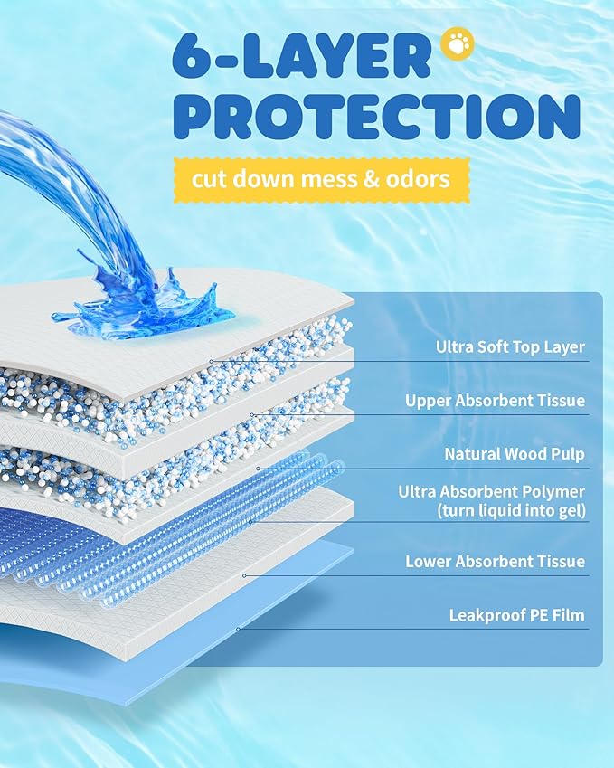 75-Pack XX-Large Puppy Pads - 38" x 28" Pee Pads for Dogs Potty Training with Leak-Proof Quick-Dry Design, 6-Layer Wee Wee Pads for Dogs, Blue-PurrikoPets
