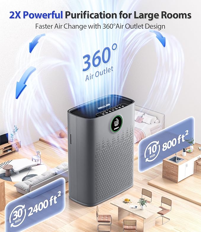 Air Purifiers for Home Large Room, Cover Up to 2400 Ft² with True HEPA Filter, Smart Mode, PM2.5 Air Quality Display, 22dB Sleep Mode, Aromatherapy with 2X-Purification & 360°Air Outlet, HAP603, Grey-PurrikoPets