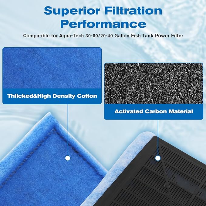 24 Pack Aquarium Filter Cartridges for Aqua-Tech 30-60/20-40 Gallon Fish Tank Power Filter Replacement EZ-Change #3-PurrikoPets