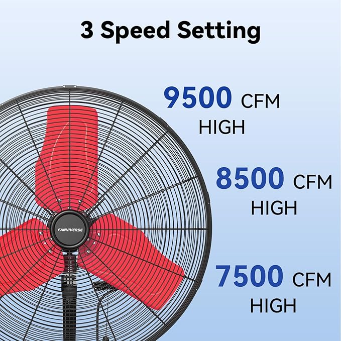 24 Inch 9500 CFM Waterproof Wall Fan Pro Series - Outdoor High Velocity Wall Mount Fan with Enclosed Motor for Residential, Warehouse, Patio, Shop, Garage, Barn UL Safety Listed-PurrikoPets