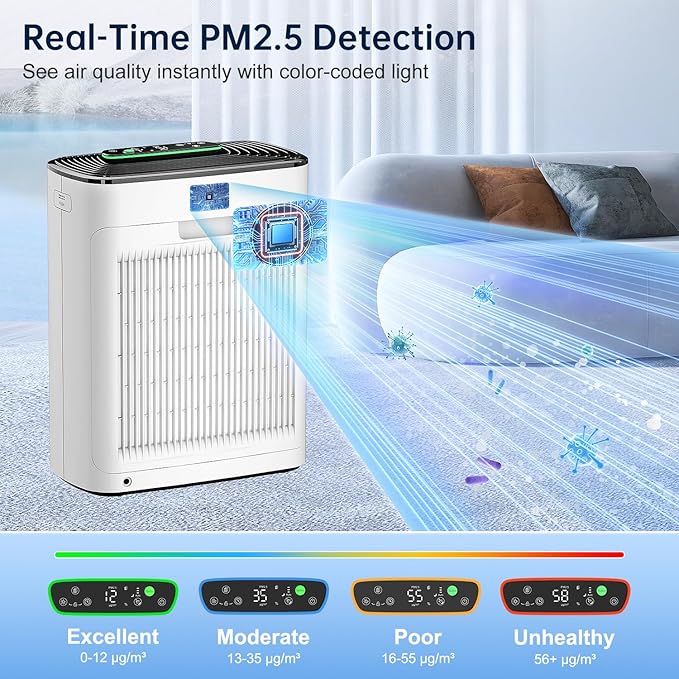 Air Purifier for Home Bedroom, True HEPA Air Cleaner with Washable Pre-Filter, AQI Display, Turbo Mode for Pets, Allergies, Dust, Pollen-PurrikoPets