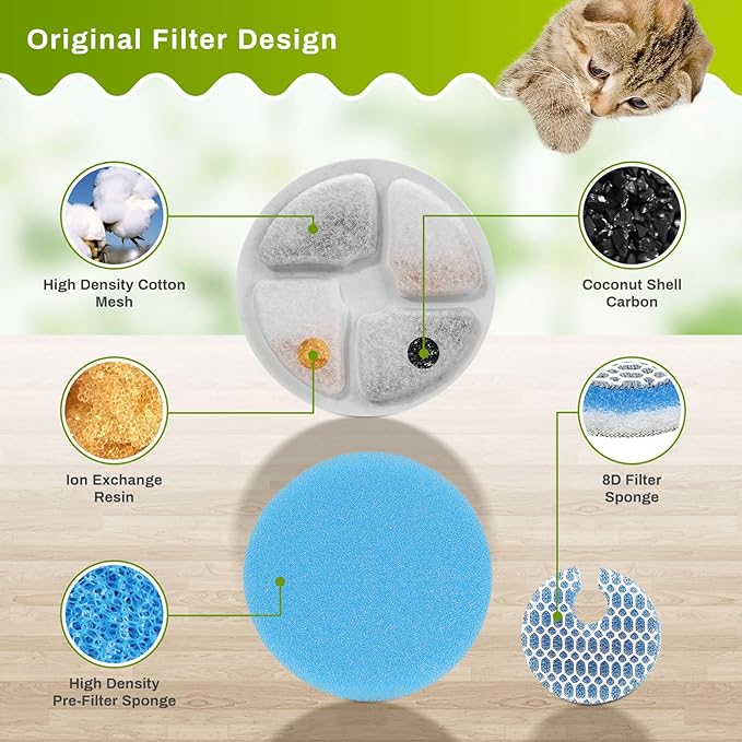 10 Set Cat Water Fountain Filters for 2L/67oz Round Stainless Steel Pet Water Fountain, ZEKIRY Pet Water Fountain Filters, Triple Filtration Replacement Filters(10 Filter, 10 Sponge, 10 8D Sponge)-PurrikoPets