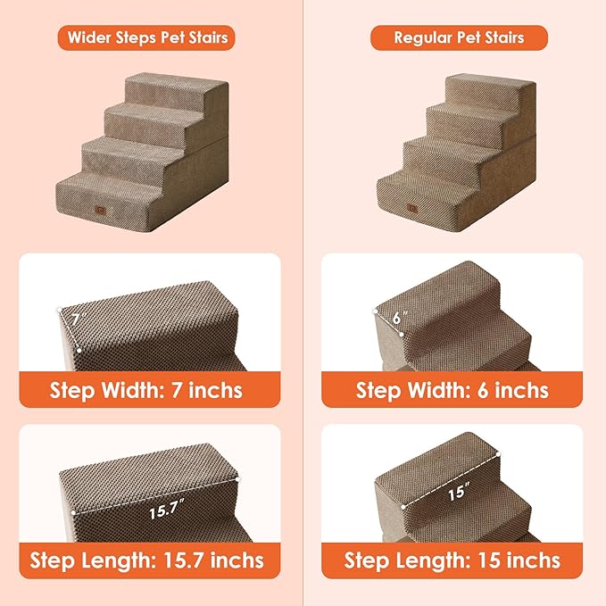 EHEYCIGA Dog Stairs for Bed 20" H, 4-Step Extra Wide Dog Steps for High Bed, Pet Steps for Small Dogs and Cats, Non-Slip Balanced Pet Ramp Indoor, Camel-PurrikoPets