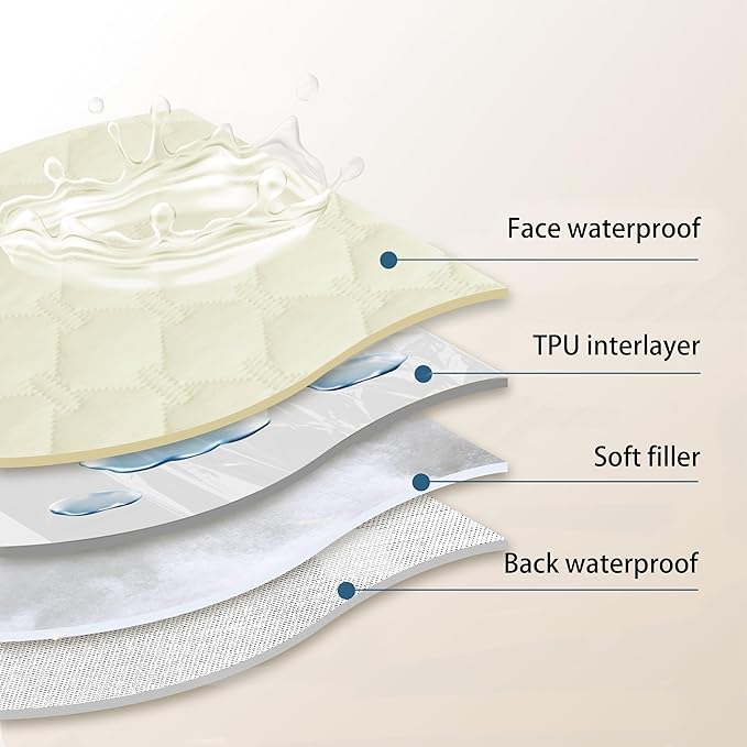 gogobunny 100% Double-Sided Waterproof Dog Bed Cover Pet Blanket Sofa Couch Furniture Protector for Puppy Large Dog Cat, Reversible (30x70 Inch (Pack of 1), Dark Cream/Light Cream)-PurrikoPets