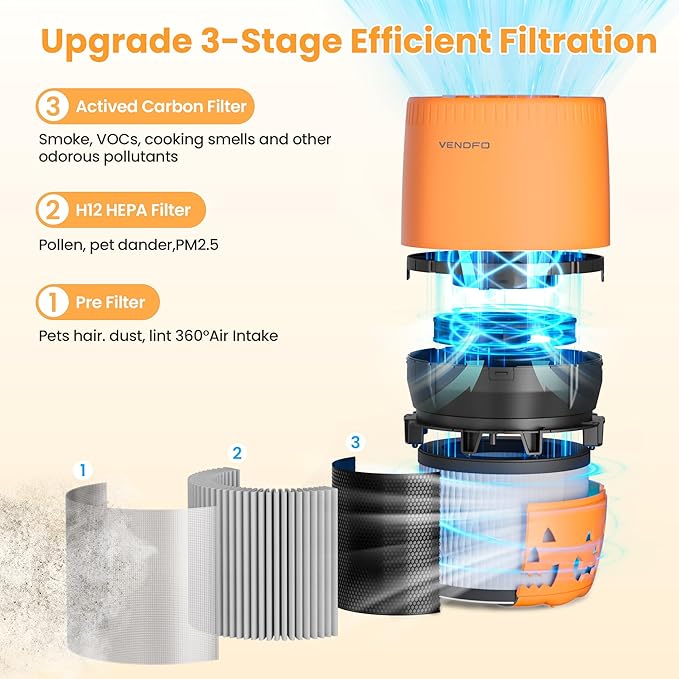 Air Purifiers for Home Bedroom up to 1076ft², True HEPA Air Filters Dust Pets Smoke Hair, 3 Fan Speeds Quiet, Timer Settings, Rechargeable Air Cleaner Office, Bedroom, Pets, Car(Orange)-PurrikoPets