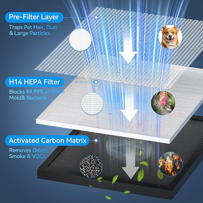 Air Purifiers for Home Large Room up to 2200ft², PM2.5 Air Quality Sensor Smart Mode, 20dB Sleep Mode & Night Light, H14 HEPA Filter Air Purifiers for Bedroom, Pets, Dust, Pollen, Tailulu HQKJ-180-PurrikoPets