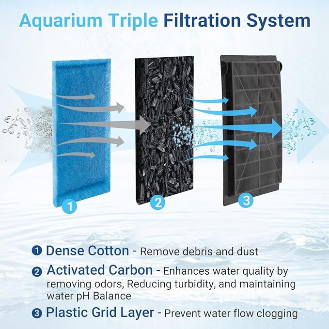 16 Pack Aquarium Filter Cartridges Compatiable with Penguin PRO Power Filters 200 275 350 375, Rite Size C Filter Cartridges Replacement-PurrikoPets