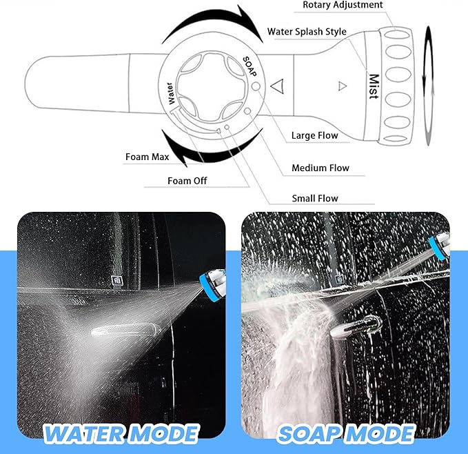 Dog Wash Hose Attachment, 10-in-1 Spray Mode Pet Shower Soap Sprayer with Grooming Comb Rubber Brush, Hose Nozzle with 100cc Soap Dispenser, for Watering, Car Wash, Dog and Horse Showering (Blue)-PurrikoPets