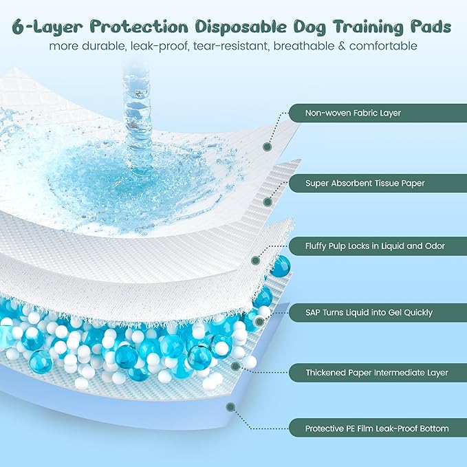 60 Count Extra Large Dog Pee Pads 28" x 34", Super Absorbent X-Large Puppy Pads Disposable Dogs Training Pads, Quick Drying Leak-Proof Dog Potty Pads for Doggies Puppies-PurrikoPets
