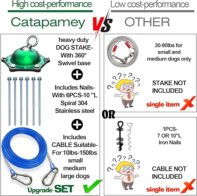 Dog Tie Out Cable and Stake,with 45FT Heavy Duty Cable,360°Swivel Dog Run Ground AnchorsDog Runner for Yard Rust Proof Can Hold 2 Dogs- Up to 150LBS,for Outdoor Camping-PurrikoPets