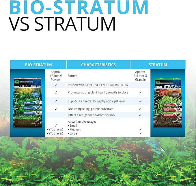 Fluval 12695 Plant and Shrimp Stratum for Freshwater Fish Tanks, 17.6 lbs. – Aquarium Substrate for Strong Plant Growth, Supports Neutral to Slightly Acidic pH-PurrikoPets